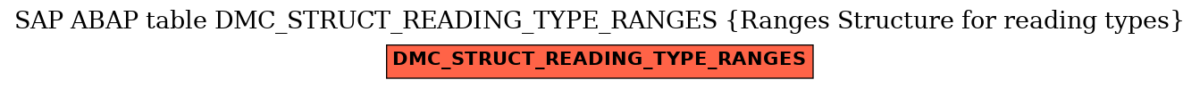E-R Diagram for table DMC_STRUCT_READING_TYPE_RANGES (Ranges Structure for reading types)