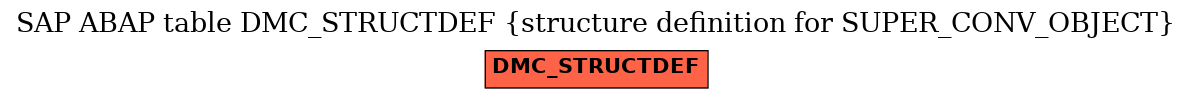 E-R Diagram for table DMC_STRUCTDEF (structure definition for SUPER_CONV_OBJECT)