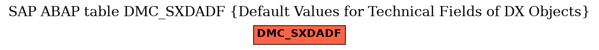 E-R Diagram for table DMC_SXDADF (Default Values for Technical Fields of DX Objects)