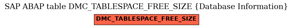 E-R Diagram for table DMC_TABLESPACE_FREE_SIZE (Database Information)