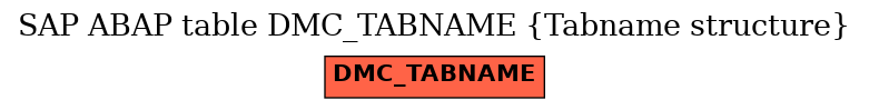 E-R Diagram for table DMC_TABNAME (Tabname structure)