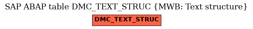 E-R Diagram for table DMC_TEXT_STRUC (MWB: Text structure)