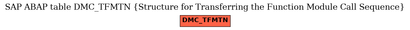 E-R Diagram for table DMC_TFMTN (Structure for Transferring the Function Module Call Sequence)