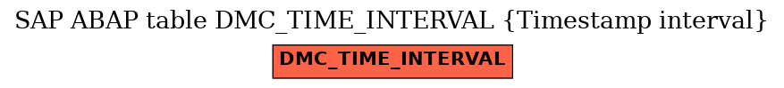 E-R Diagram for table DMC_TIME_INTERVAL (Timestamp interval)