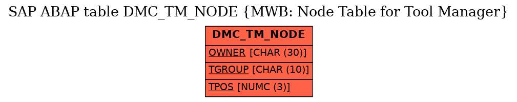 E-R Diagram for table DMC_TM_NODE (MWB: Node Table for Tool Manager)