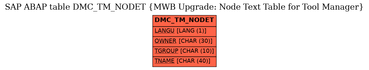 E-R Diagram for table DMC_TM_NODET (MWB Upgrade: Node Text Table for Tool Manager)