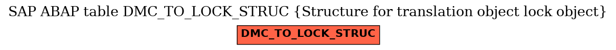 E-R Diagram for table DMC_TO_LOCK_STRUC (Structure for translation object lock object)