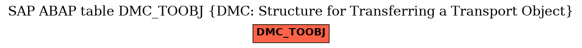 E-R Diagram for table DMC_TOOBJ (DMC: Structure for Transferring a Transport Object)