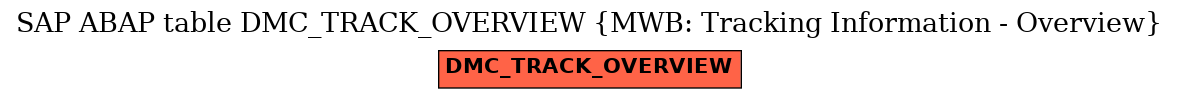 E-R Diagram for table DMC_TRACK_OVERVIEW (MWB: Tracking Information - Overview)