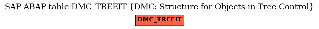 E-R Diagram for table DMC_TREEIT (DMC: Structure for Objects in Tree Control)