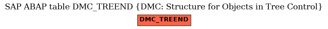 E-R Diagram for table DMC_TREEND (DMC: Structure for Objects in Tree Control)