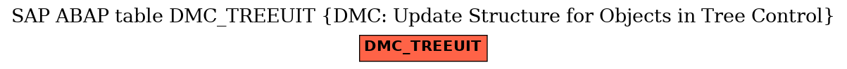 E-R Diagram for table DMC_TREEUIT (DMC: Update Structure for Objects in Tree Control)