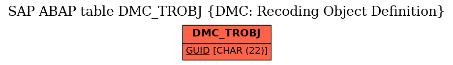 E-R Diagram for table DMC_TROBJ (DMC: Recoding Object Definition)