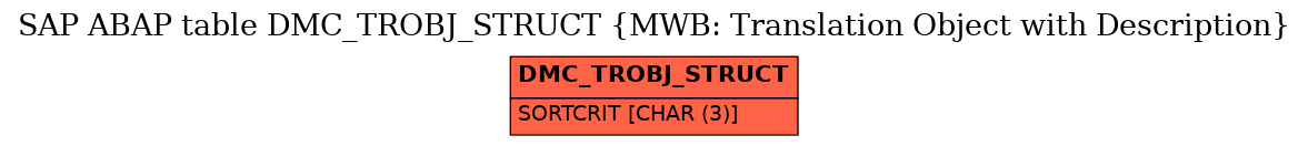 E-R Diagram for table DMC_TROBJ_STRUCT (MWB: Translation Object with Description)