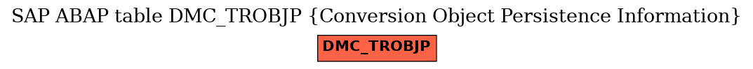 E-R Diagram for table DMC_TROBJP (Conversion Object Persistence Information)