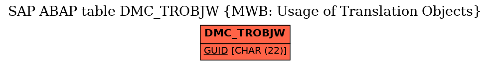 E-R Diagram for table DMC_TROBJW (MWB: Usage of Translation Objects)