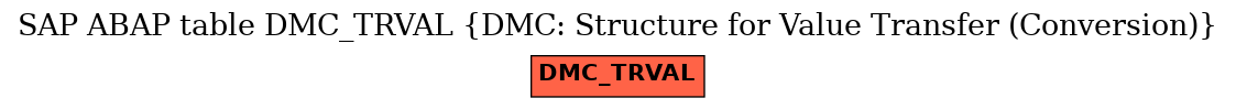 E-R Diagram for table DMC_TRVAL (DMC: Structure for Value Transfer (Conversion))