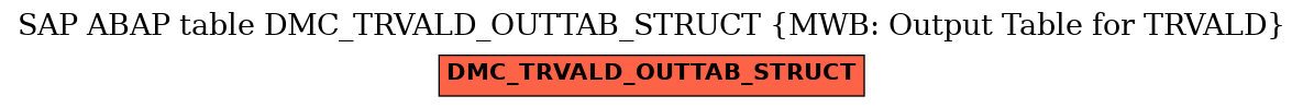 E-R Diagram for table DMC_TRVALD_OUTTAB_STRUCT (MWB: Output Table for TRVALD)