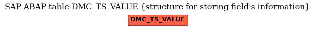 E-R Diagram for table DMC_TS_VALUE (structure for storing field's information)