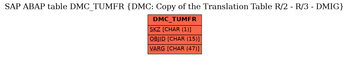 E-R Diagram for table DMC_TUMFR (DMC: Copy of the Translation Table R/2 - R/3 - DMIG)