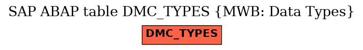 E-R Diagram for table DMC_TYPES (MWB: Data Types)