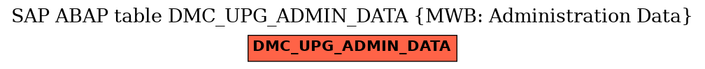 E-R Diagram for table DMC_UPG_ADMIN_DATA (MWB: Administration Data)