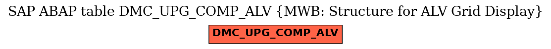 E-R Diagram for table DMC_UPG_COMP_ALV (MWB: Structure for ALV Grid Display)