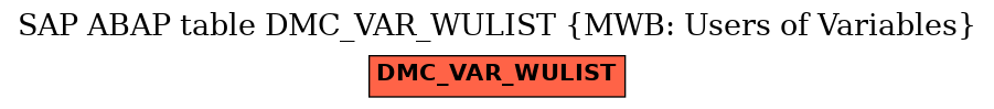 E-R Diagram for table DMC_VAR_WULIST (MWB: Users of Variables)