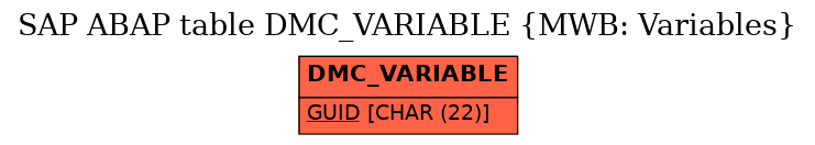 E-R Diagram for table DMC_VARIABLE (MWB: Variables)