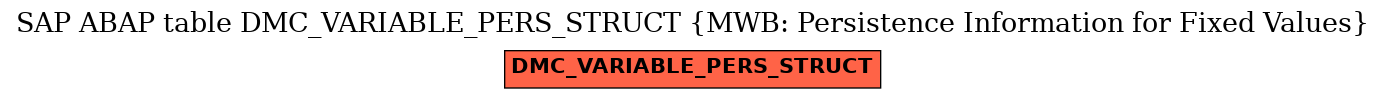 E-R Diagram for table DMC_VARIABLE_PERS_STRUCT (MWB: Persistence Information for Fixed Values)