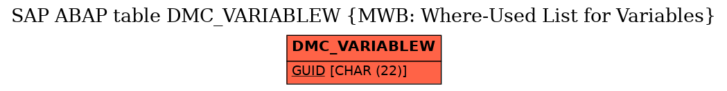 E-R Diagram for table DMC_VARIABLEW (MWB: Where-Used List for Variables)