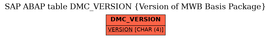 E-R Diagram for table DMC_VERSION (Version of MWB Basis Package)