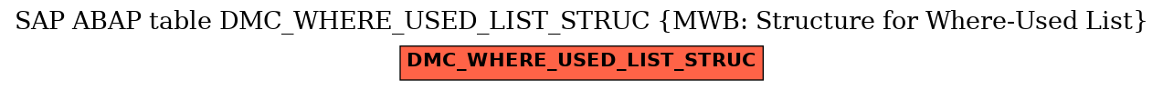 E-R Diagram for table DMC_WHERE_USED_LIST_STRUC (MWB: Structure for Where-Used List)