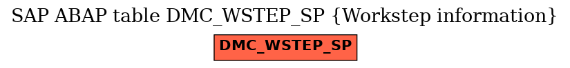 E-R Diagram for table DMC_WSTEP_SP (Workstep information)