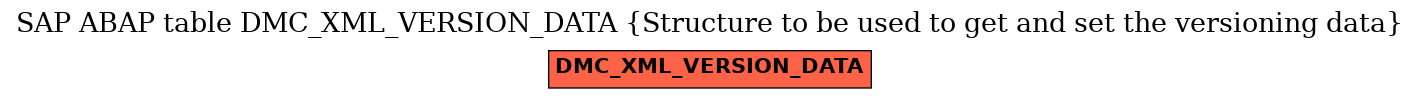 E-R Diagram for table DMC_XML_VERSION_DATA (Structure to be used to get and set the versioning data)