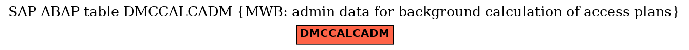 E-R Diagram for table DMCCALCADM (MWB: admin data for background calculation of access plans)