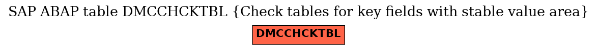 E-R Diagram for table DMCCHCKTBL (Check tables for key fields with stable value area)