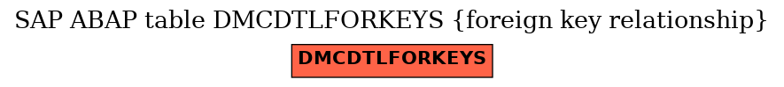 E-R Diagram for table DMCDTLFORKEYS (foreign key relationship)