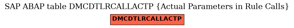 E-R Diagram for table DMCDTLRCALLACTP (Actual Parameters in Rule Calls)