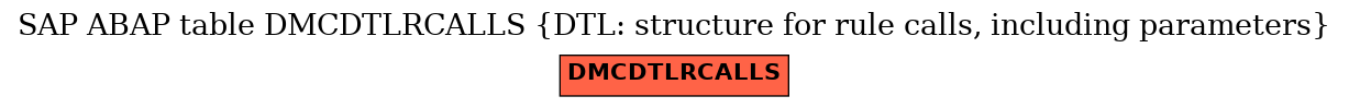 E-R Diagram for table DMCDTLRCALLS (DTL: structure for rule calls, including parameters)
