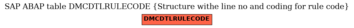 E-R Diagram for table DMCDTLRULECODE (Structure withe line no and coding for rule code)