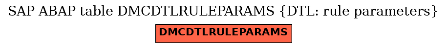 E-R Diagram for table DMCDTLRULEPARAMS (DTL: rule parameters)