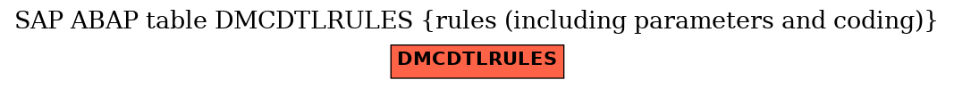 E-R Diagram for table DMCDTLRULES (rules (including parameters and coding))