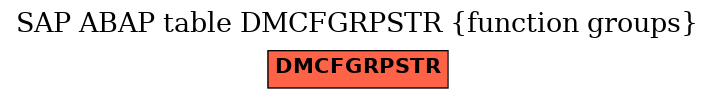 E-R Diagram for table DMCFGRPSTR (function groups)