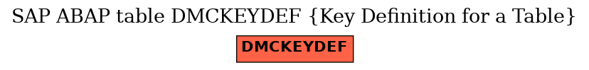 E-R Diagram for table DMCKEYDEF (Key Definition for a Table)