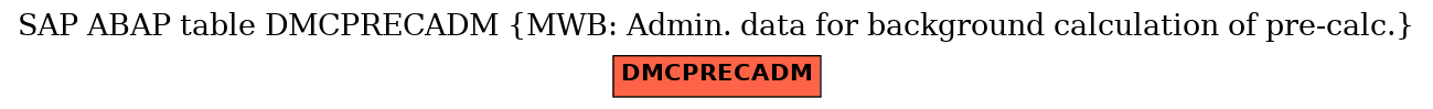 E-R Diagram for table DMCPRECADM (MWB: Admin. data for background calculation of pre-calc.)