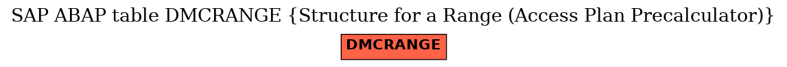 E-R Diagram for table DMCRANGE (Structure for a Range (Access Plan Precalculator))