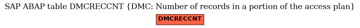 E-R Diagram for table DMCRECCNT (DMC: Number of records in a portion of the access plan)