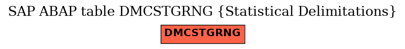 E-R Diagram for table DMCSTGRNG (Statistical Delimitations)