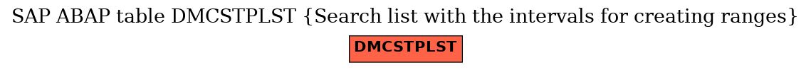 E-R Diagram for table DMCSTPLST (Search list with the intervals for creating ranges)